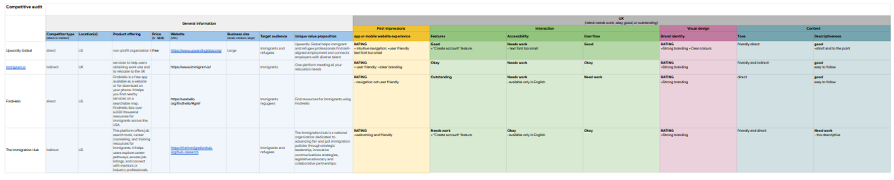 competitive audit pic.png