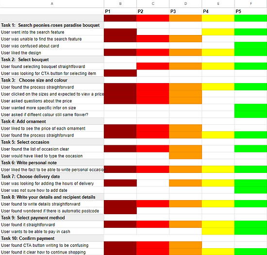 Rainbow spreadsheet.png