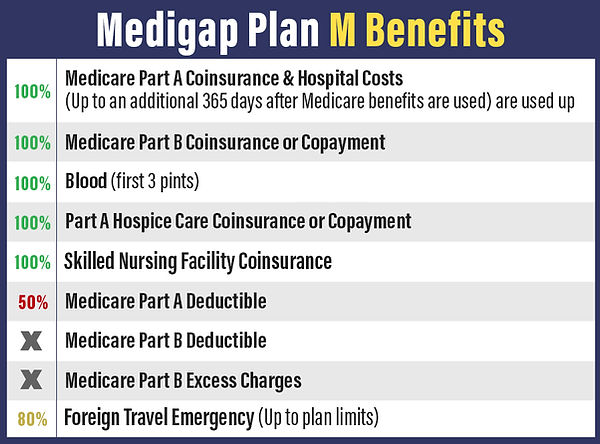 medicare-plan-M.jpg