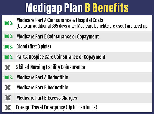 medicare-plan-B.jpg