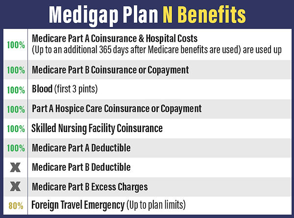 medicare-plan-N.jpg