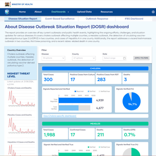 SHIELD Health Informatics Dashboard