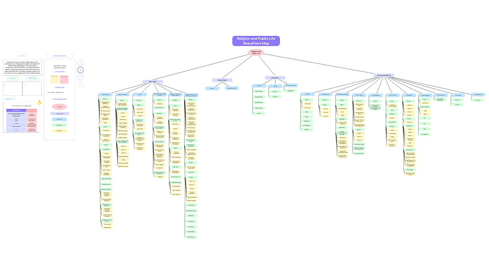 RPL SharePoint Map Whiteboard