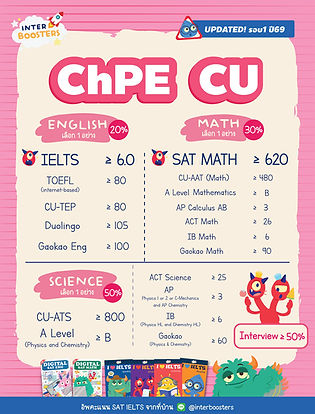 chpe chula admission requirements 2026 เกณฑ์วิศวะเคมี อินเตอร์จุฬา ต้องใช้คะแนนอะไร