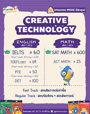 เกณฑ์ creative technology MUIC requirements 2026 mahidol inter 