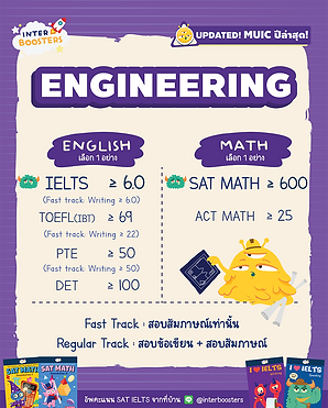 เกณฑ์วิศวะอินเตอร์ computer engineering MUIC requirements 2026 mahidol inter วิศวะคอม นานาชาติ
