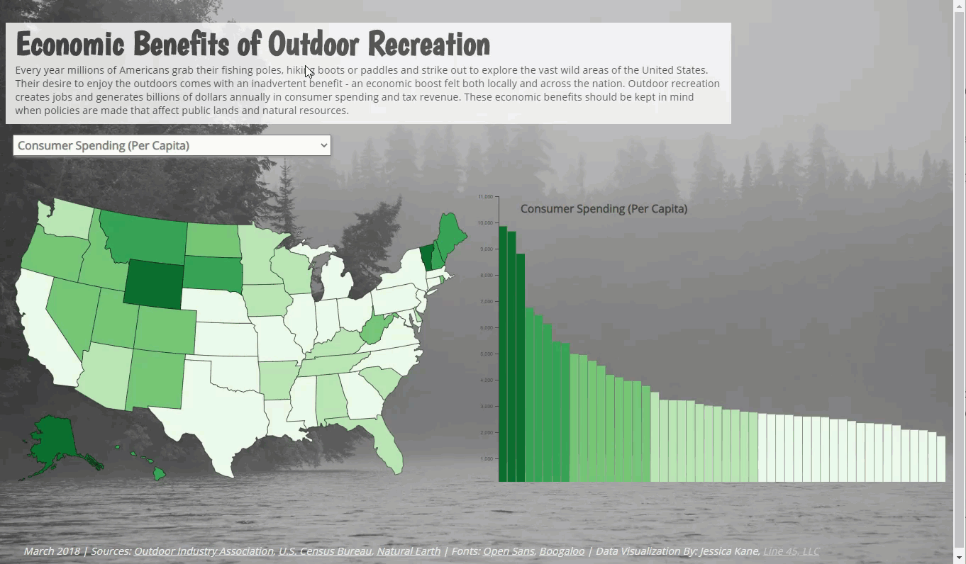 Ecomonic Benefits of Outdoor Recreation map with interactive dropdown showing different economic metrics.
