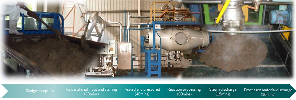sludge treatment v3.png