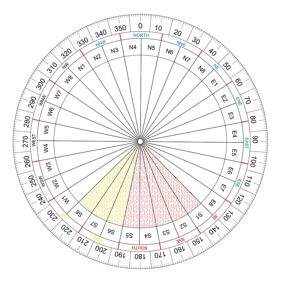 S1 through S5 are associated with the Fire element, whereas S6 through S8 are associated with the Earth element.