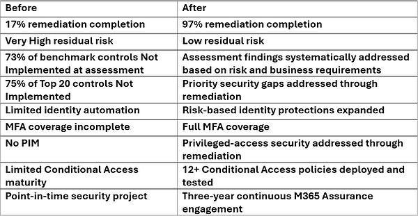 case study 1 ba.png