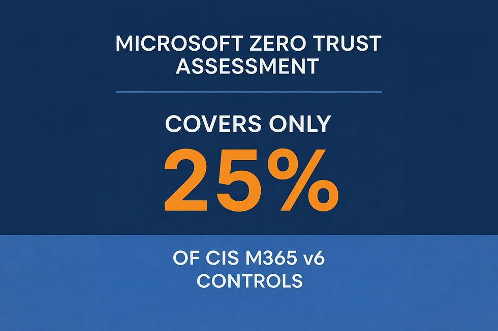 Microsoft’s Zero Trust Assessment Tool: Valuable, but Only Covers About 25% of CIS M365 v6