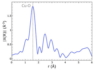 FL_mode_dilute_plots_bkg_cp_edited.jpg
