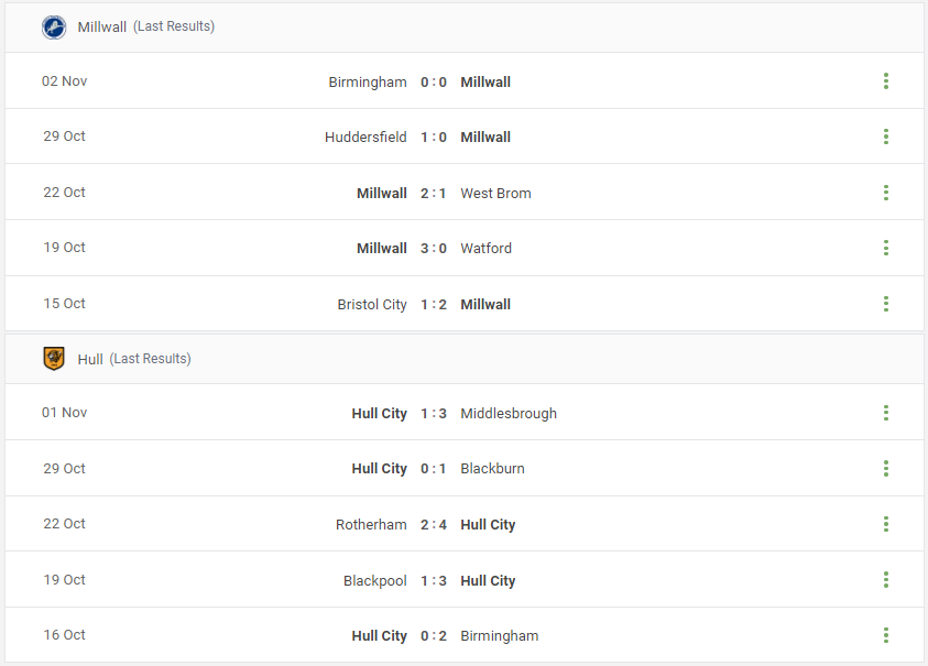 Millwall vs Hull Prediction content media