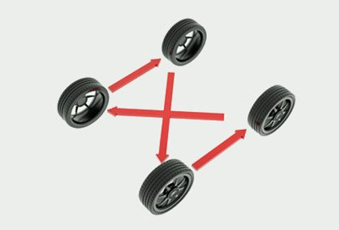 inversione gomme