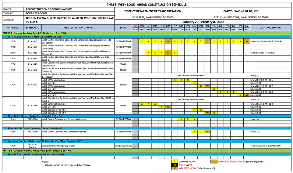 Look-Ahead Schedule, DCKA-2019-C-0002 (J