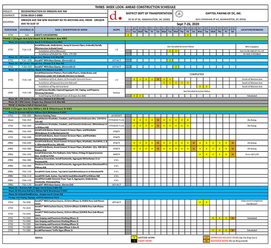 Look-Ahead Schedule, DCKA-2019-C-0002 (S