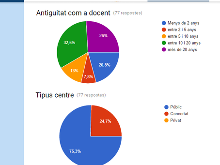 Fins el 8 de Juny encara estàs a temps
