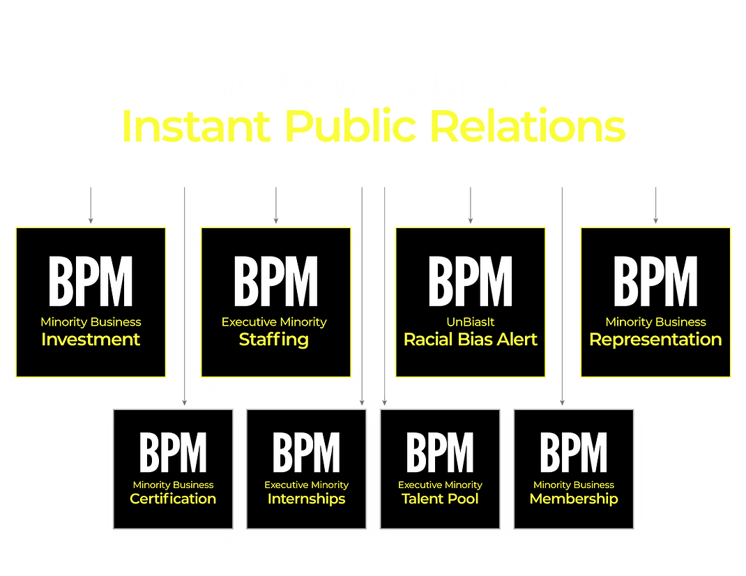 BPM_InstantPublicRelationsGraphic02.png