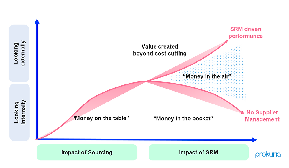 How you can maximize the efficiency of your supplier management software