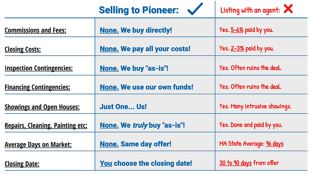 Pioneer Property Group We Buy Houses in Massachusetts 56 Dudley Street, Cambridge, MA, USA