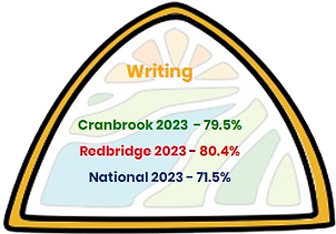 kS2 Age Related Writin_edited.png