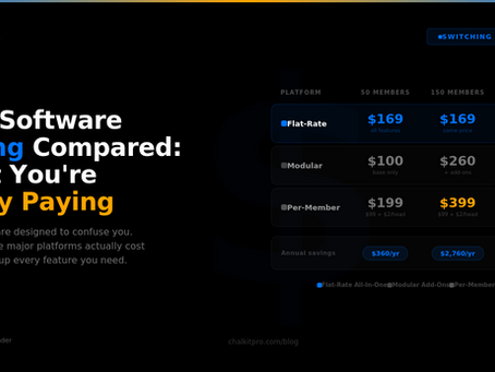 Gym Software Pricing Comparison