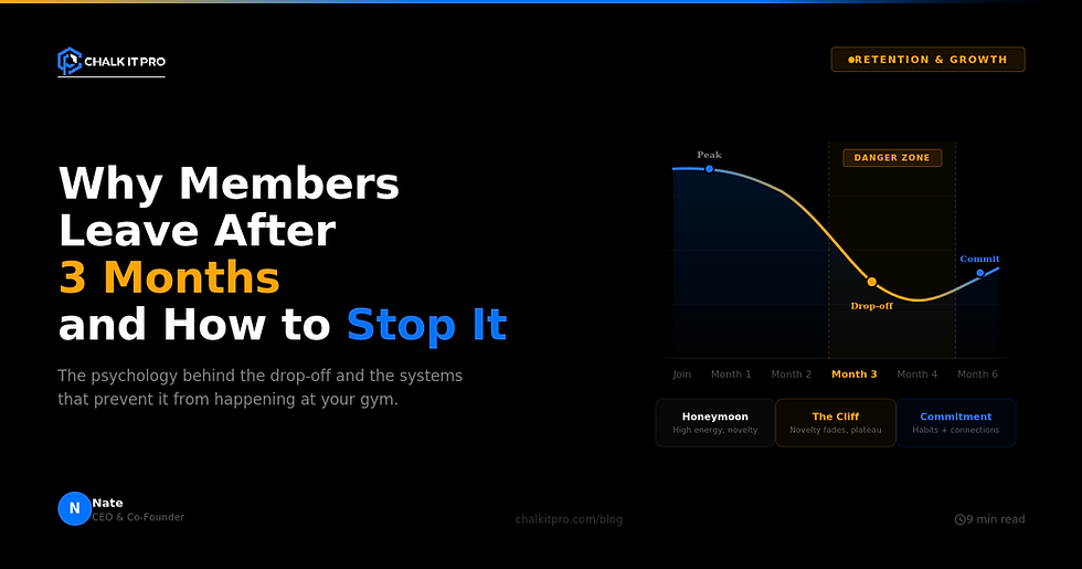 Reduce Gym Member Churn
