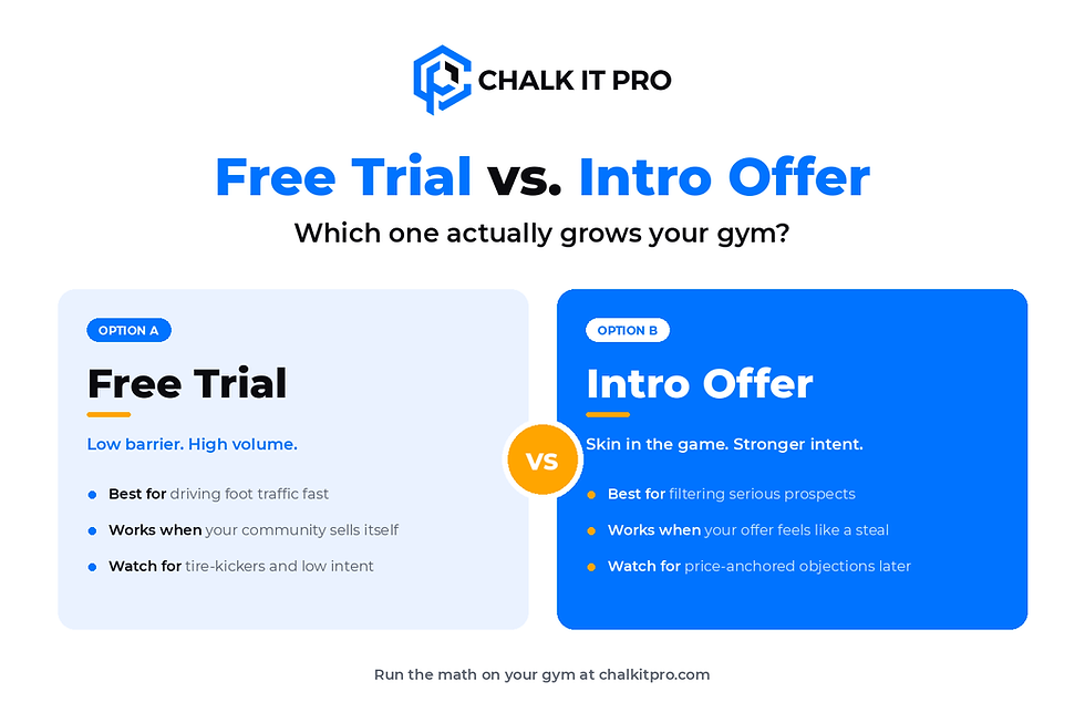 Free Trial vs. Intro Offer: Which Converts More Gym Members?