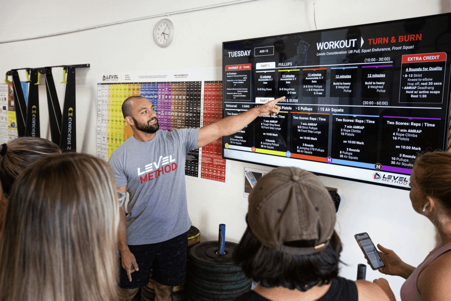 Level Method Programming Market Chalk It Pro