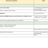 SEBI and Companies Act Compliance Checklist -Series- Part II