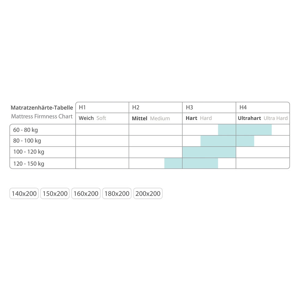 Miniaturbild: Serene Sofa | Revella Boxspringbett mit Stauraum