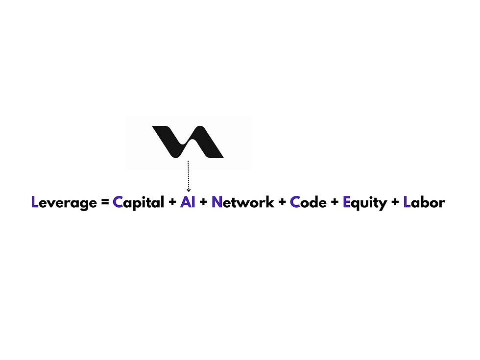 Leverage = Capital + AI + Network + Code + Equity + Labor (2).png