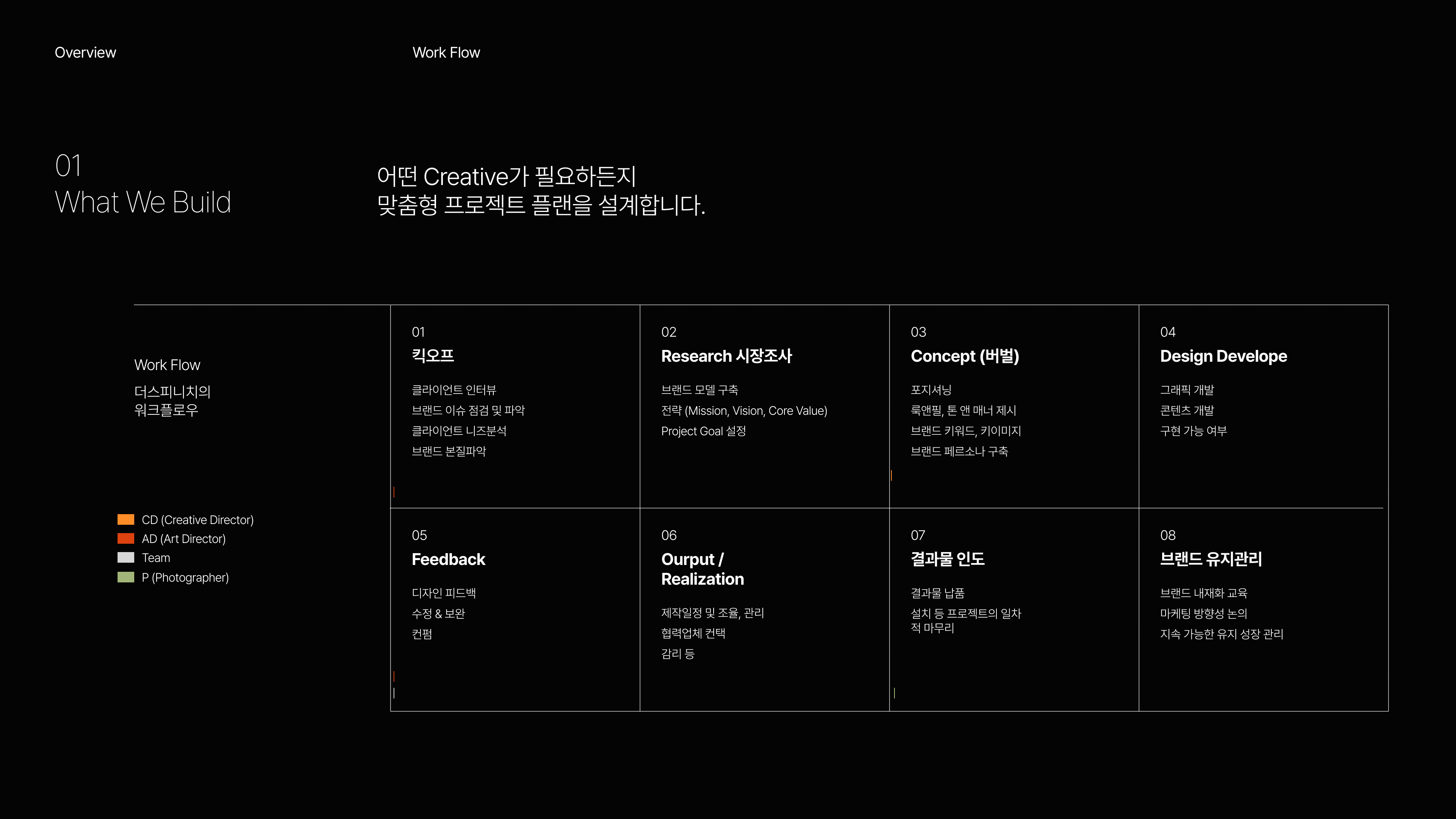 워크플로우-모션.gif