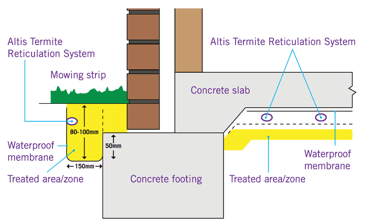 termite-reticulation-system