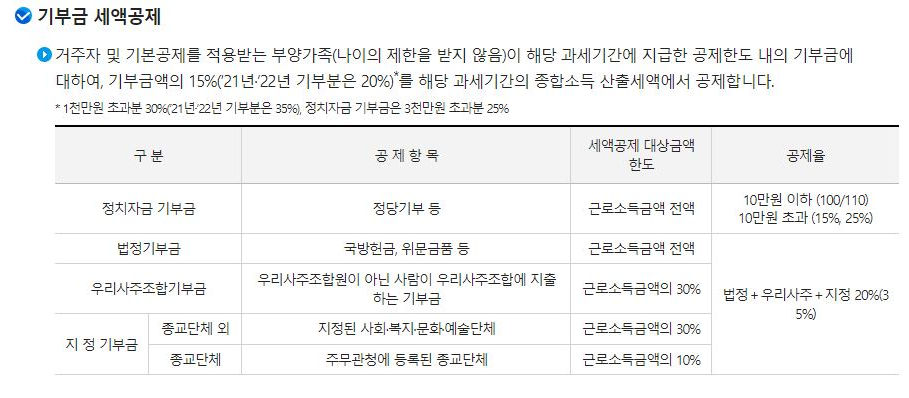 기부금 세액공제 안내.jpeg