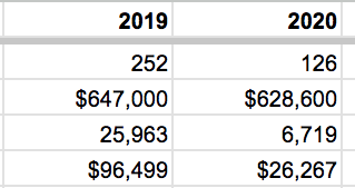 Beaumont Transit: Ridership and Costs