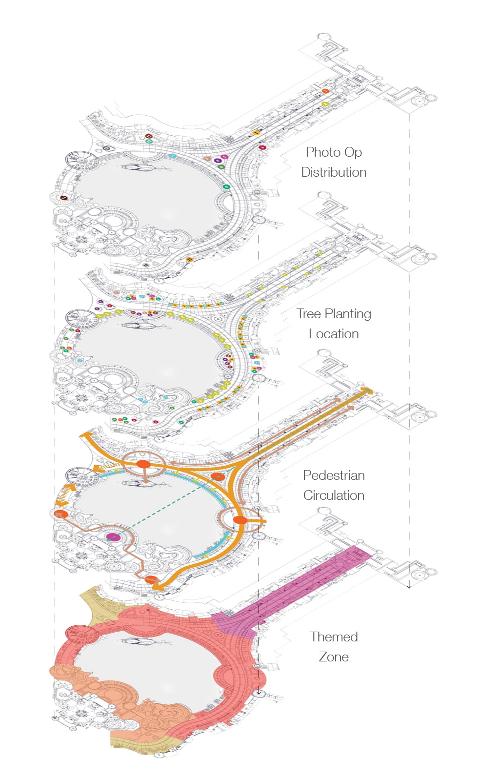 The landscape design layers of VinWonders Phu Quoc, Vietnam.  Note the placement of the greenery, visitors' traffic and thematic design.