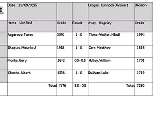 Lichfield vs Rugeley division 1