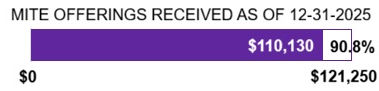 2024-2026-mites-goal-2025-12-31.jpg