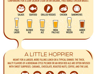Pairing Beer and Food--Here's Looking At You
