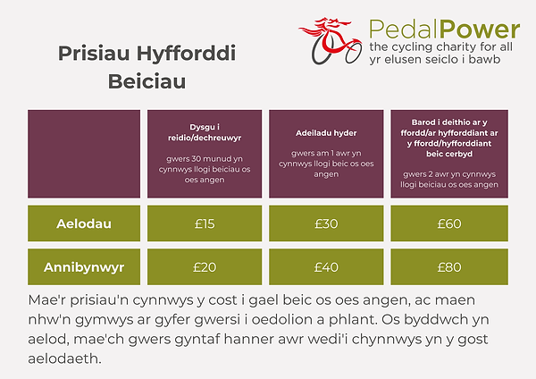Training Price List Cym.png