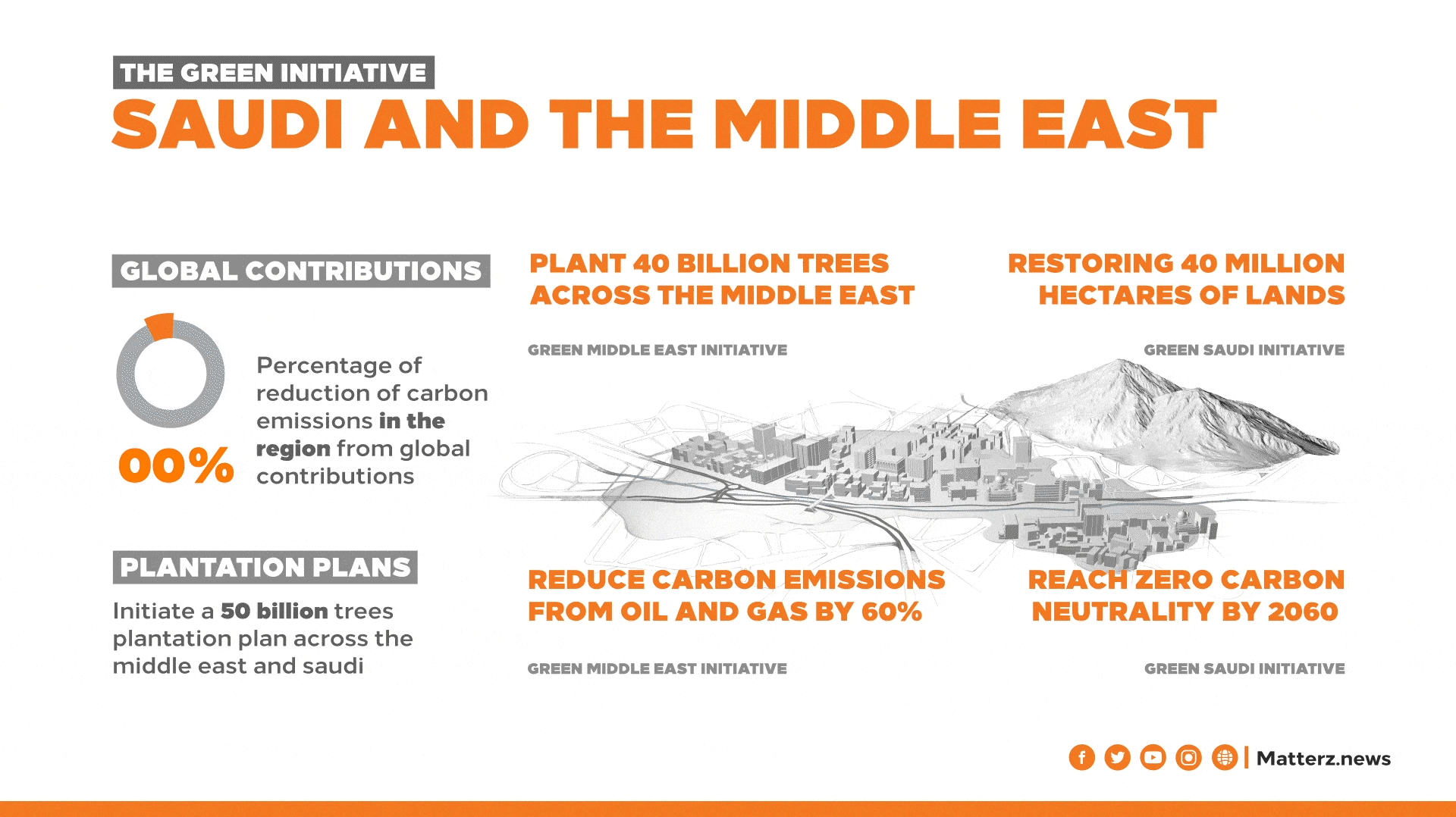 The Green Initiative (2).gif