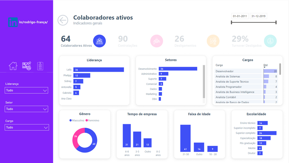 colaboradores ativos