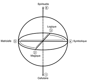 Application_de_la_Structure_absolue_aux_niveaux_de_conscience.png
