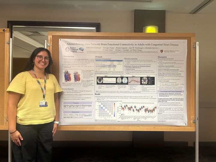 Gabby Guadalupe, Clinical Research Assistant, gave a poster presentation on: “Altered Brain Functional Connectivity in Adults with Congenital Heart Disease”