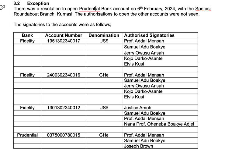 The audit report showing the signatories to the Heal Komfo Anokye Project accounts