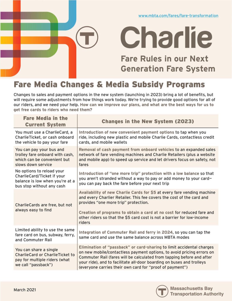 Fare media changes & media subsidy programs