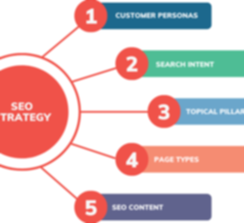 proven seo strategies