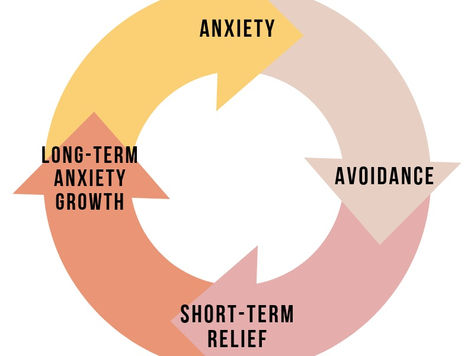 Working with anxiety and eating disorders in therapy