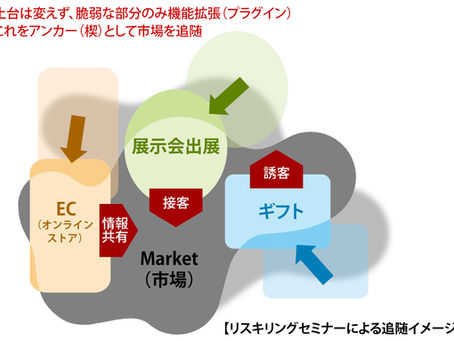 WORKS7 セミナー:出展スキルをバージョンアップしてビジネス拡大